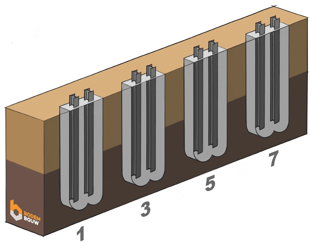 Schema: oneven CSM-moten op productiedag 1